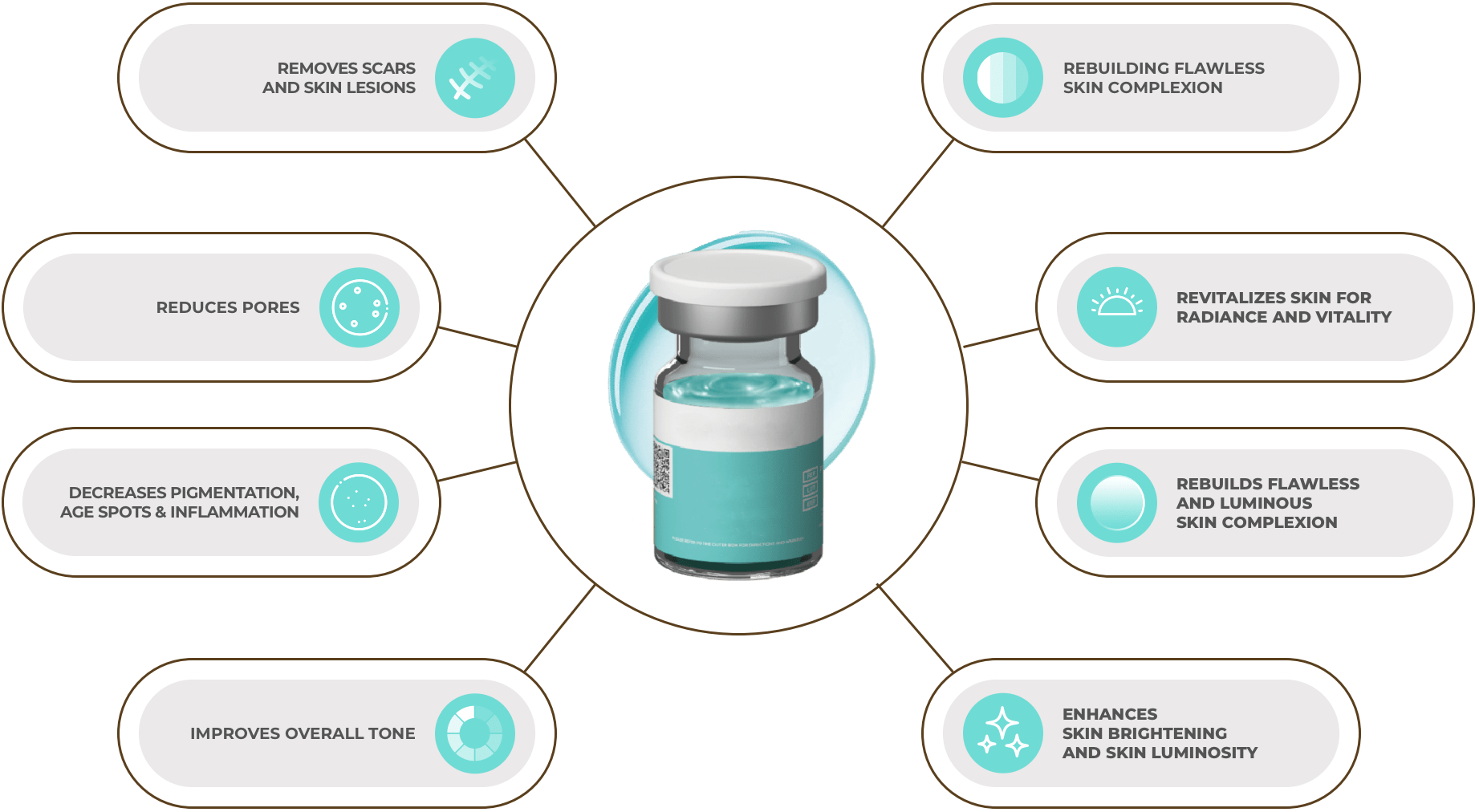 Uses of Exosomes