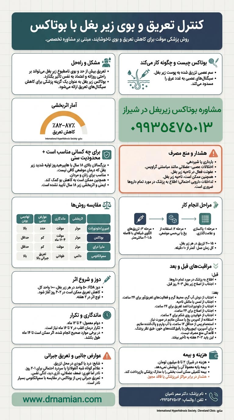 درباره بوتاکس زیر بغل